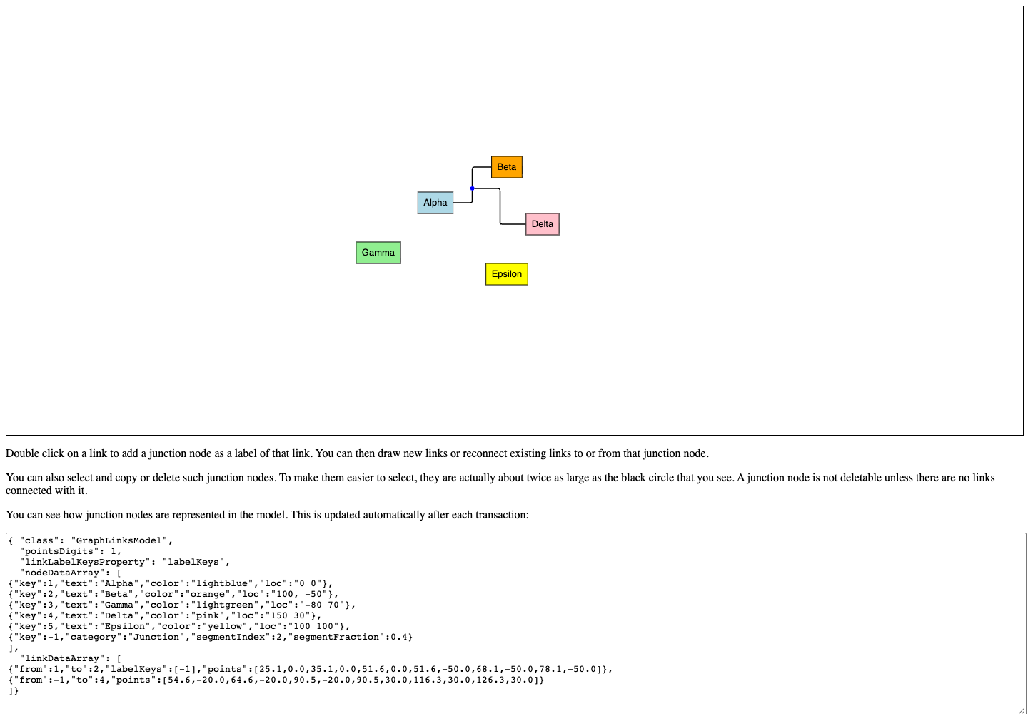 Sample Electrical Junction do GoJS: nós coloridos com junção clicável no link e modelo JSON
